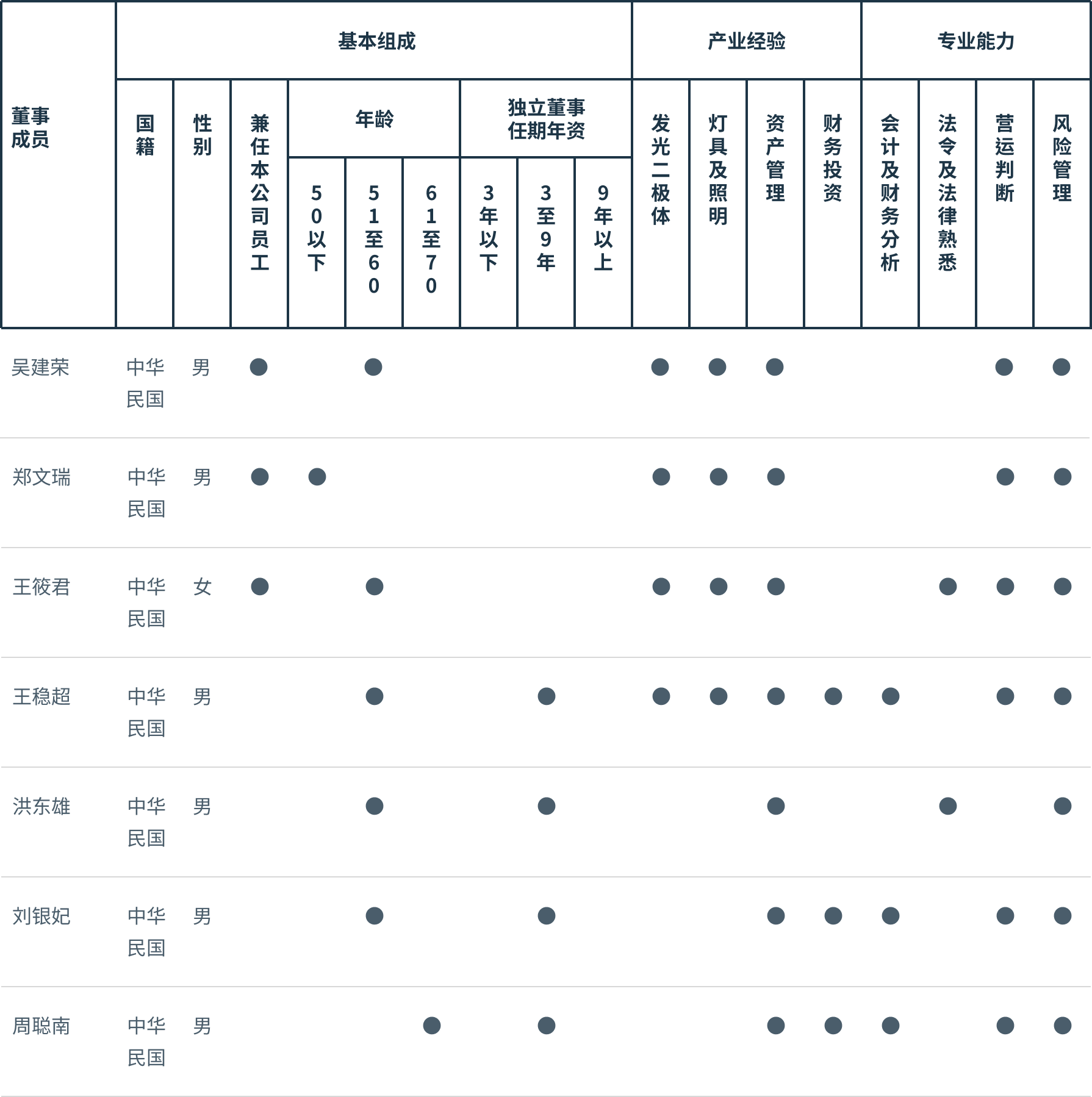 董事多元化介绍
